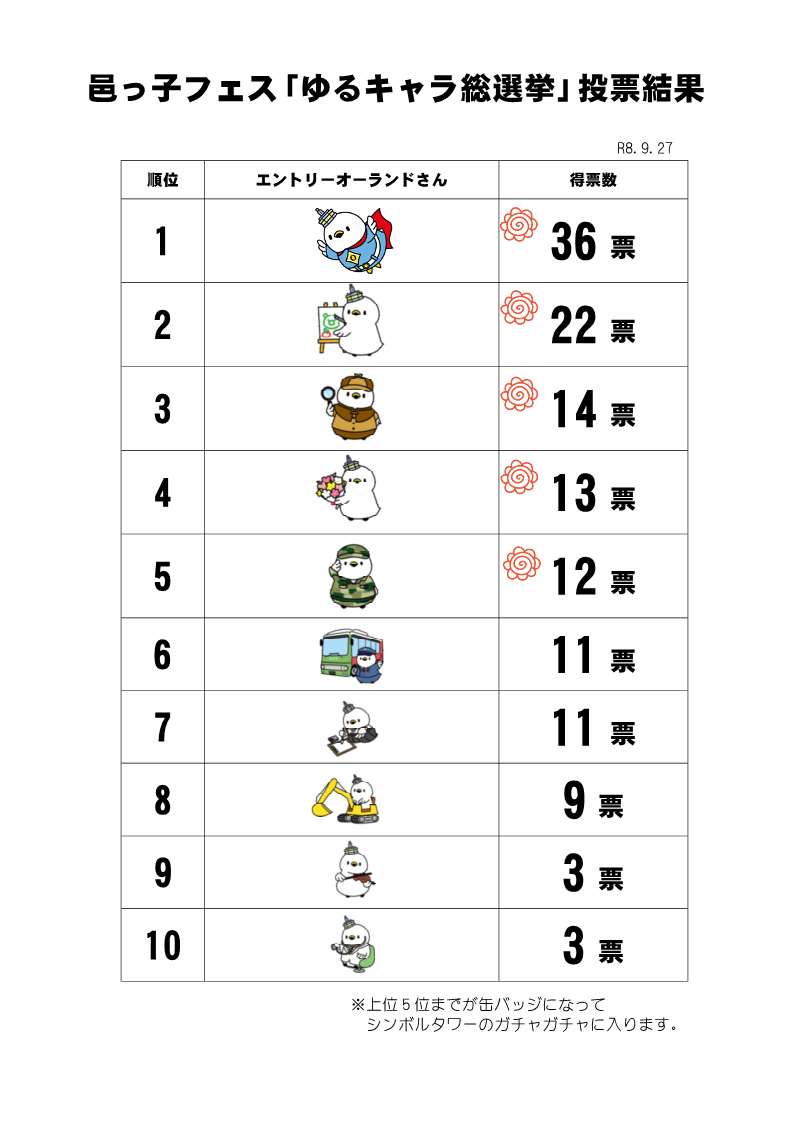 投票結果一覧
