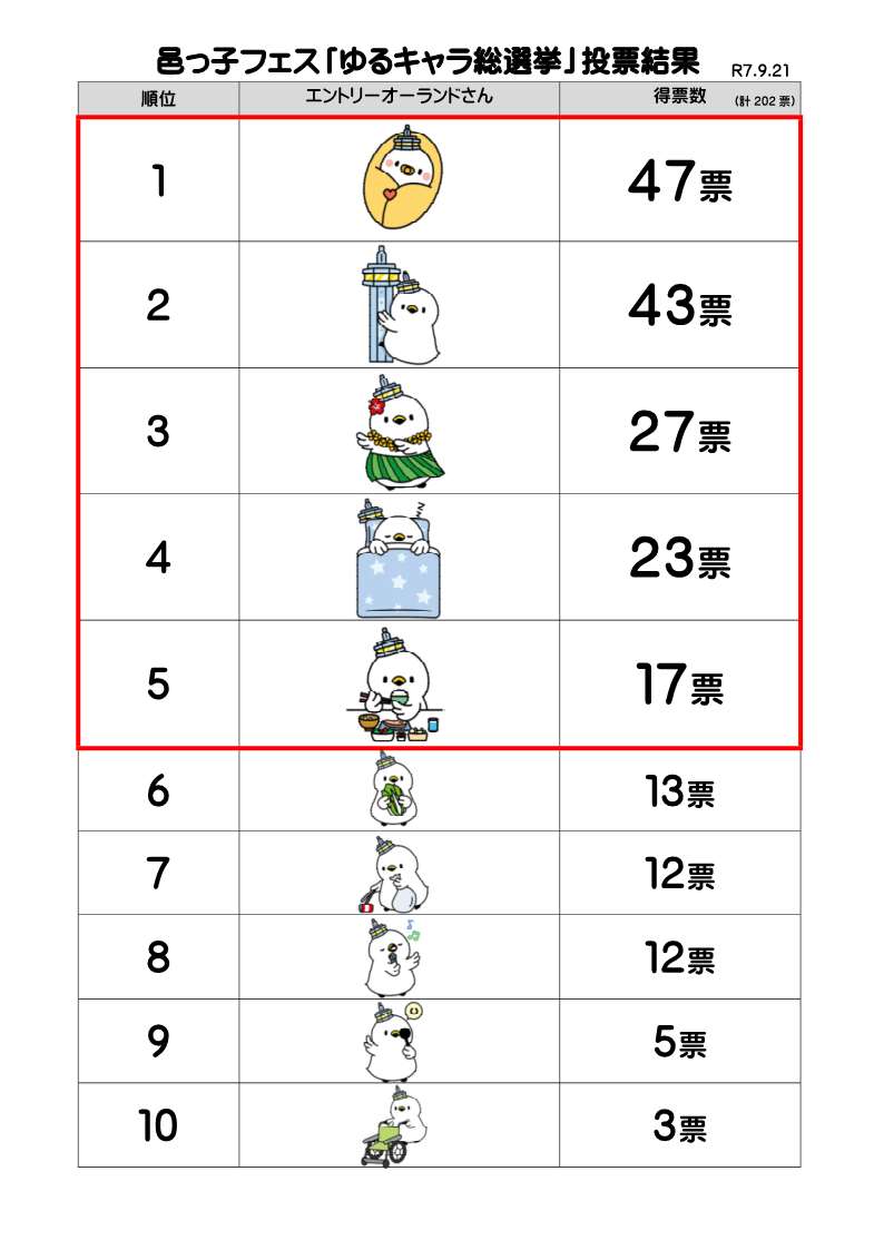 投票結果一覧