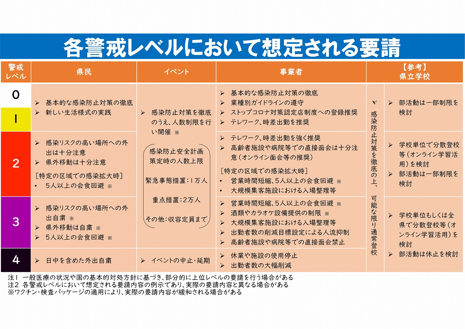 社会経済活動再開に向けたガイドライン（新）