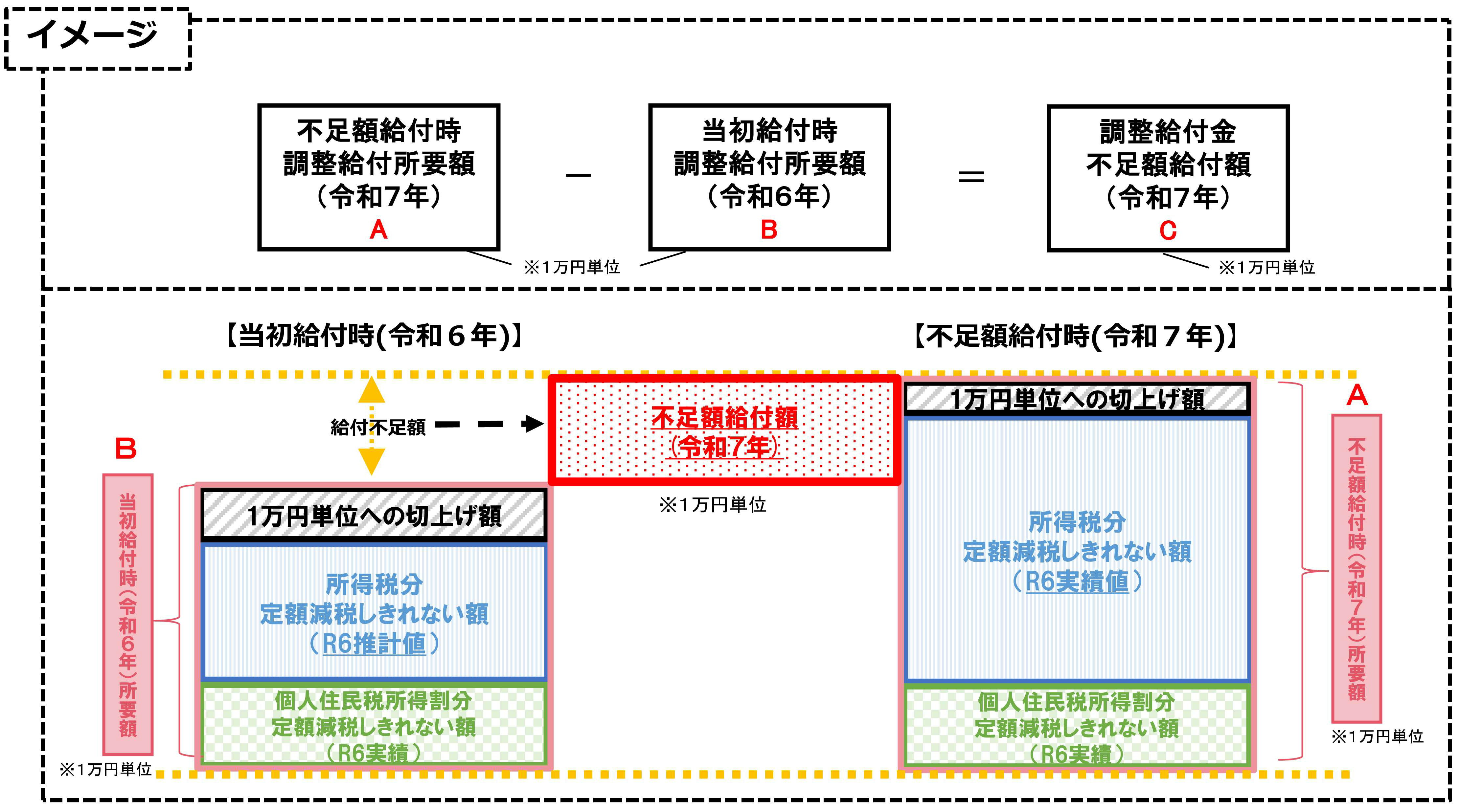 給付金イメージ図