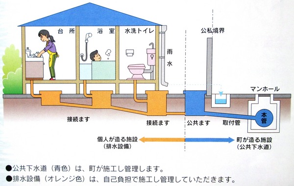 下水道への接続（解説図）