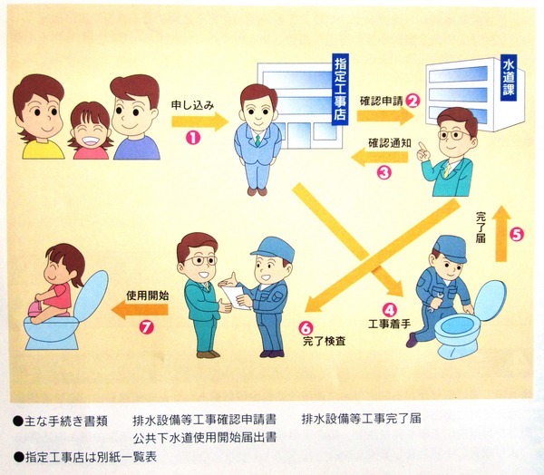 排水設備工事（解説図）