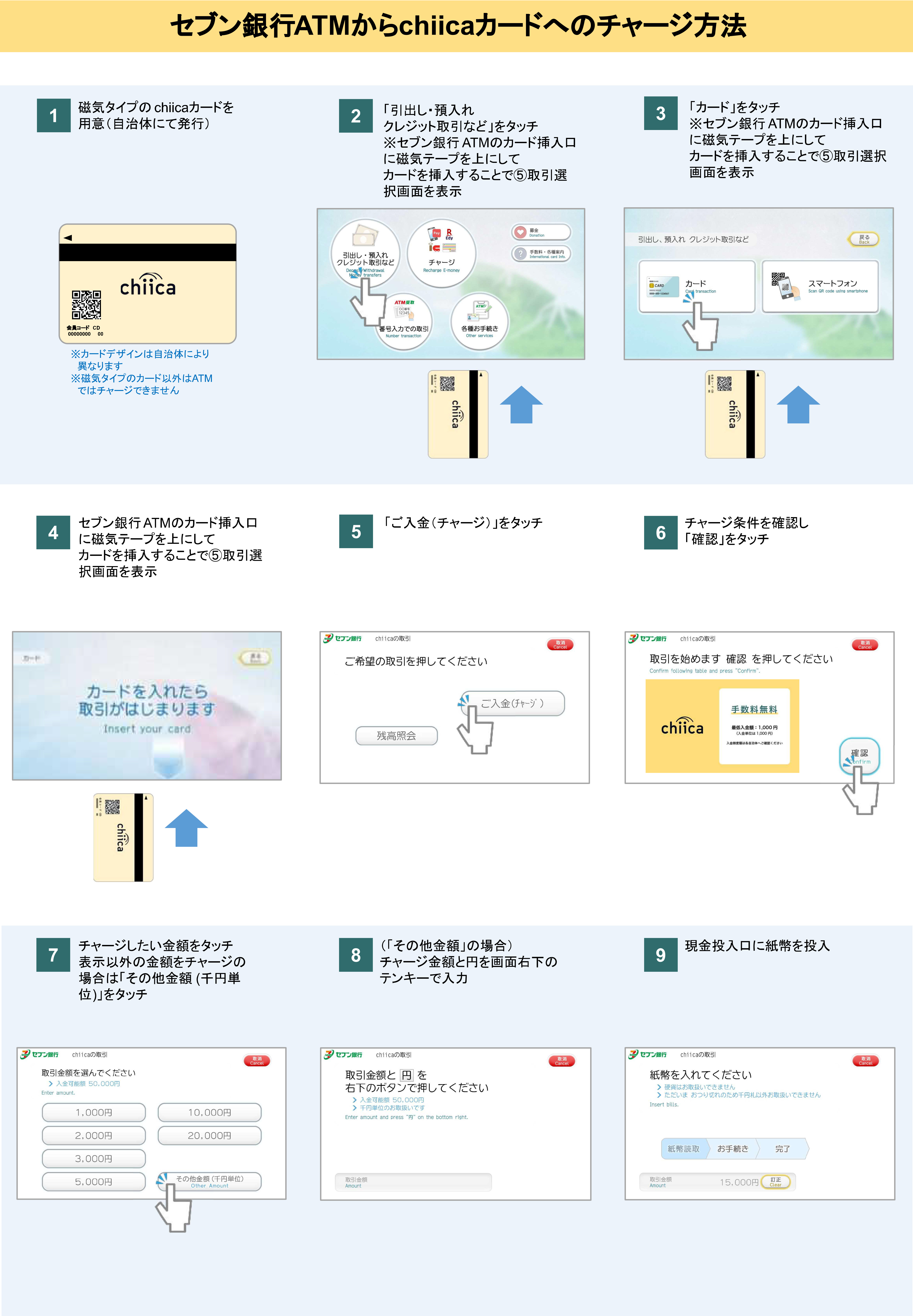 磁気カードチャージ方法1