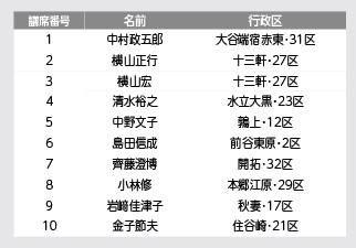 農業委員名簿