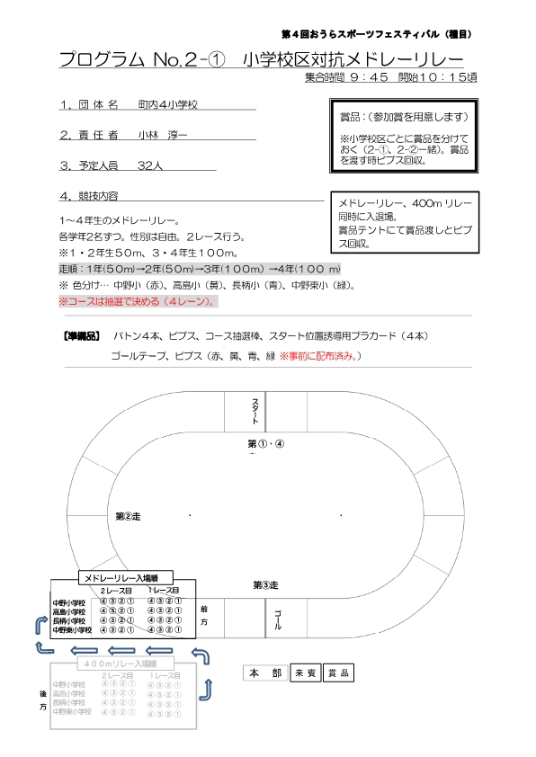 小学校メドレープログラム