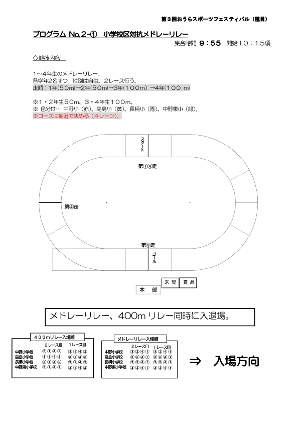 メドレーリレー