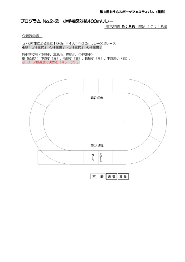 対抗リレー