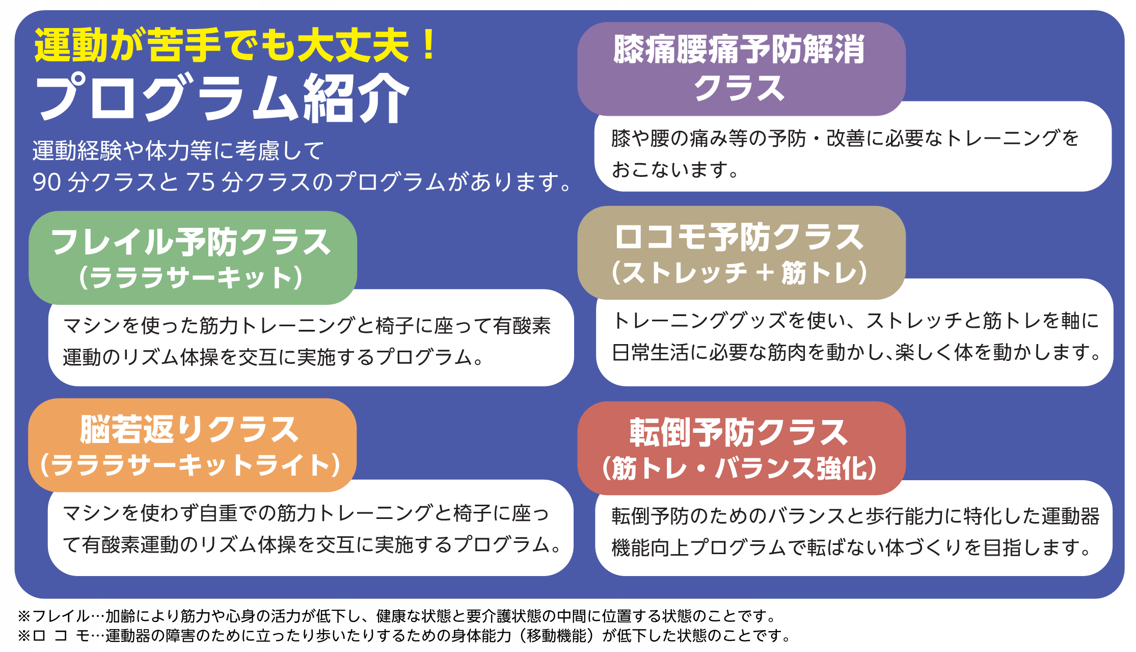 プログラム内容