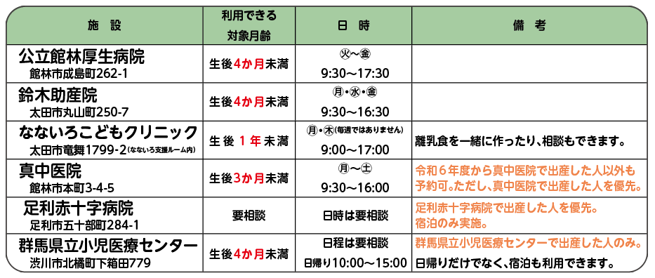産後ケア利用可能施設一覧