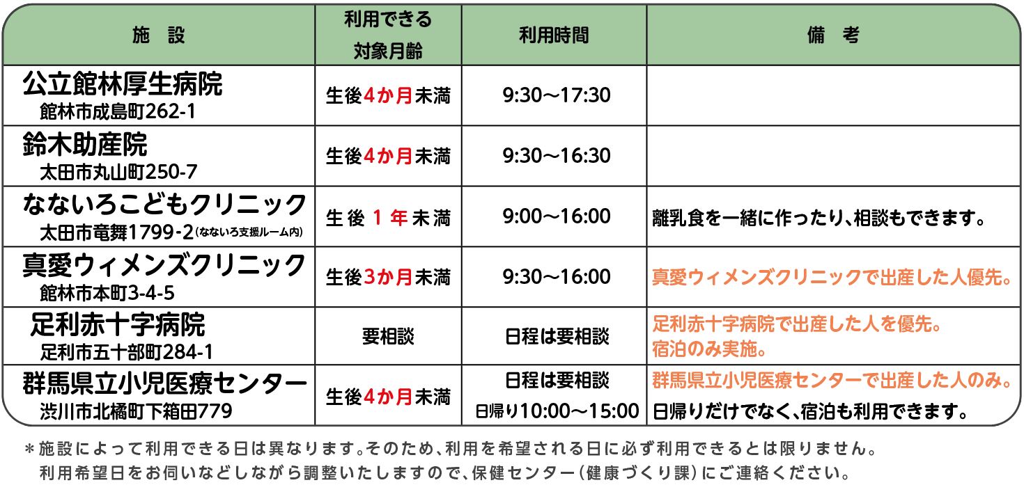 R7産後ケア利用施設