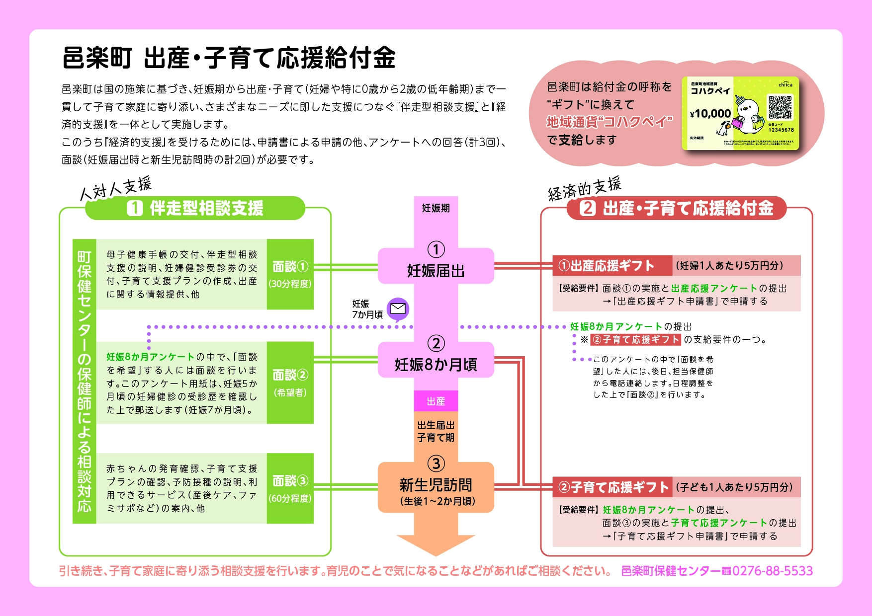 出産・子育て応援給付金パンフレット